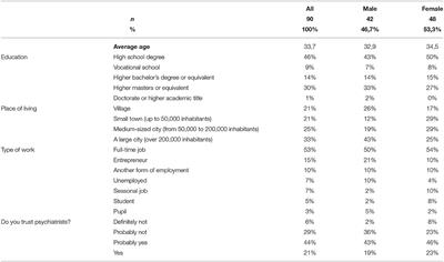 Cannabidiol (CBD) in the Self-Treatment of Depression-Exploratory Study and a New Phenomenon of Concern for Psychiatrists